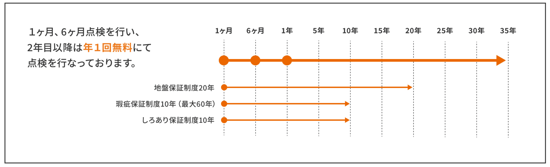 万代ホームの画像4